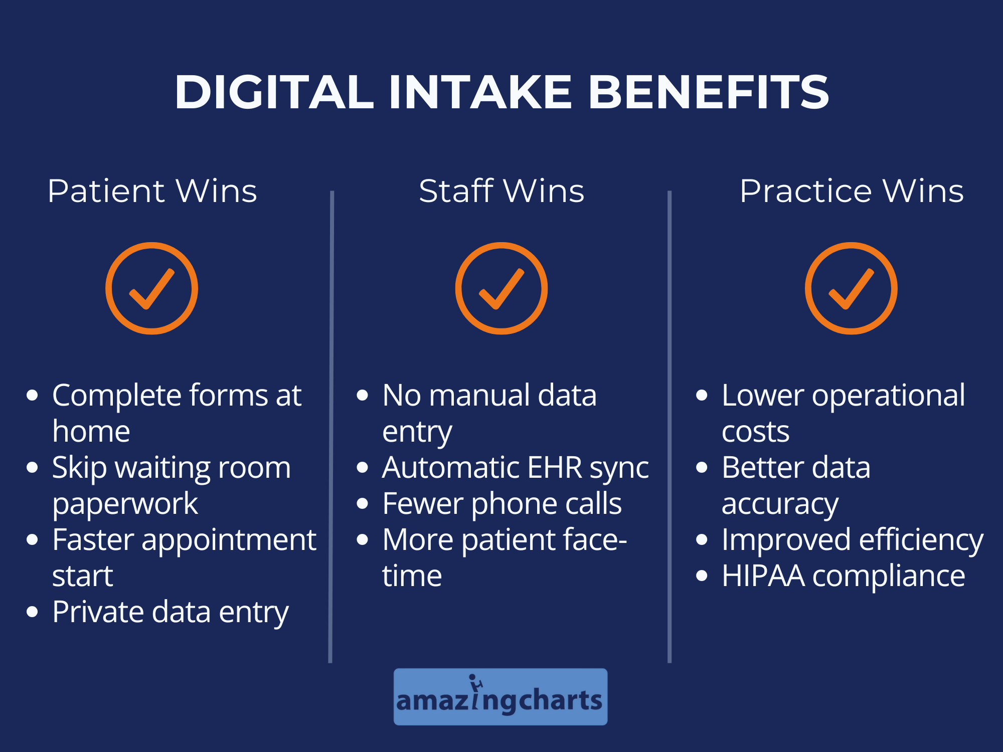 Digital Intake: Improve Patient Check-In with Digital Forms