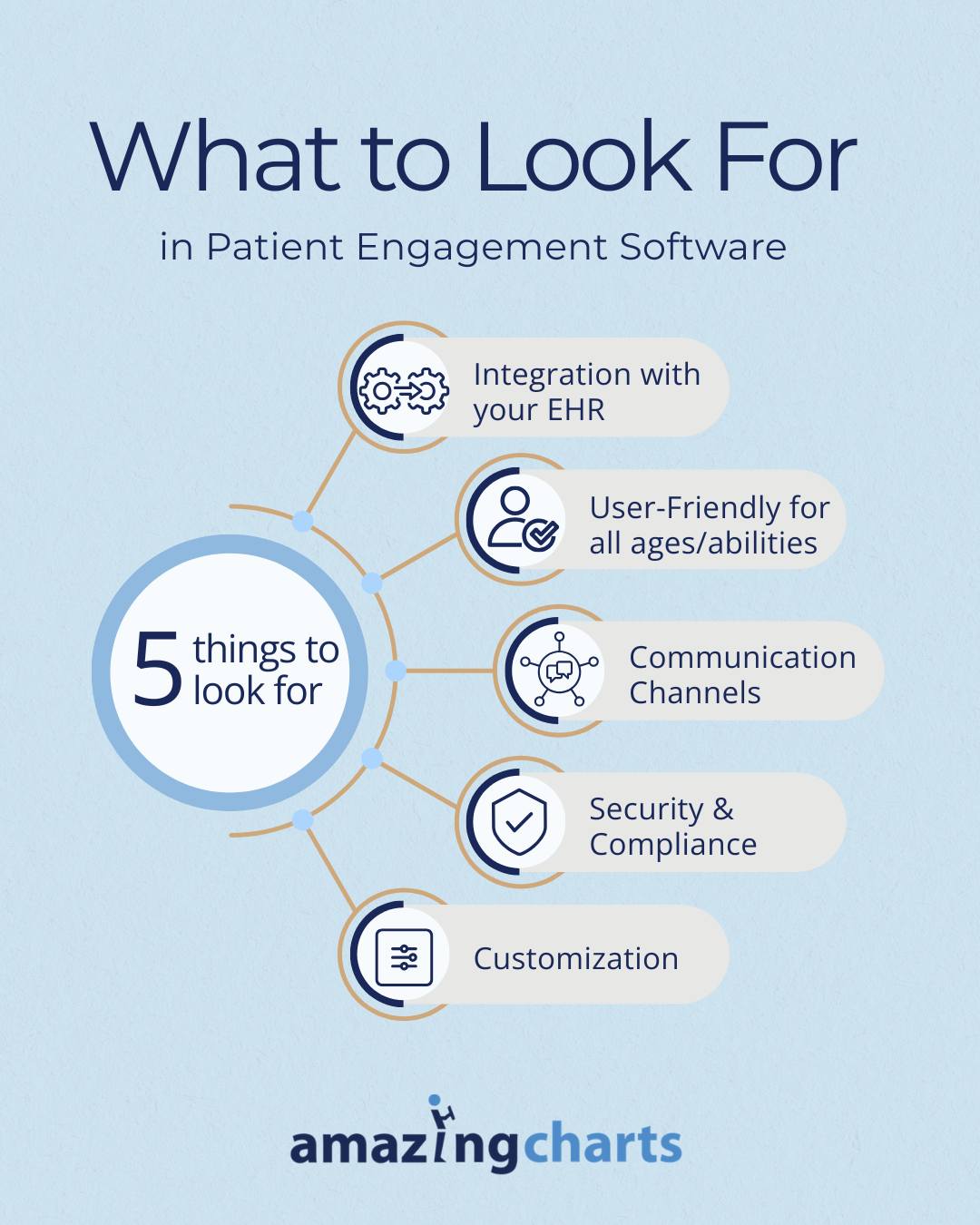 8 benefits of patient engagement blog 2