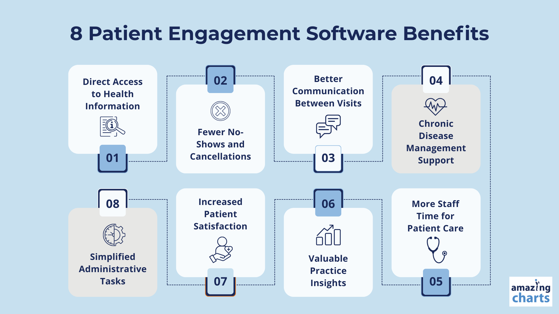 Colorful Creative 8 point TImeline Brainstroms