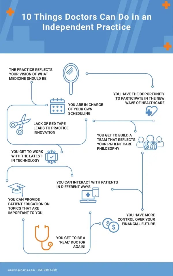 AC-10-Things-Doctors-Can-Do-in-an-Independent-Practice infographics