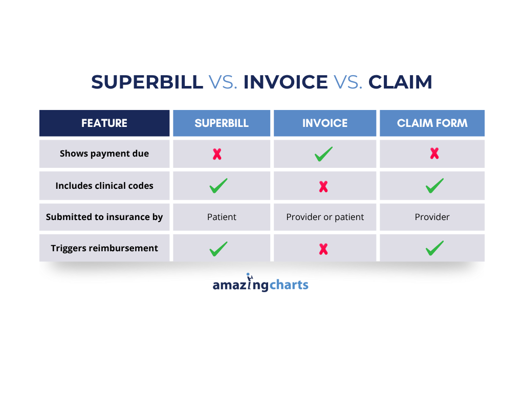 Superbill-invoice-claim