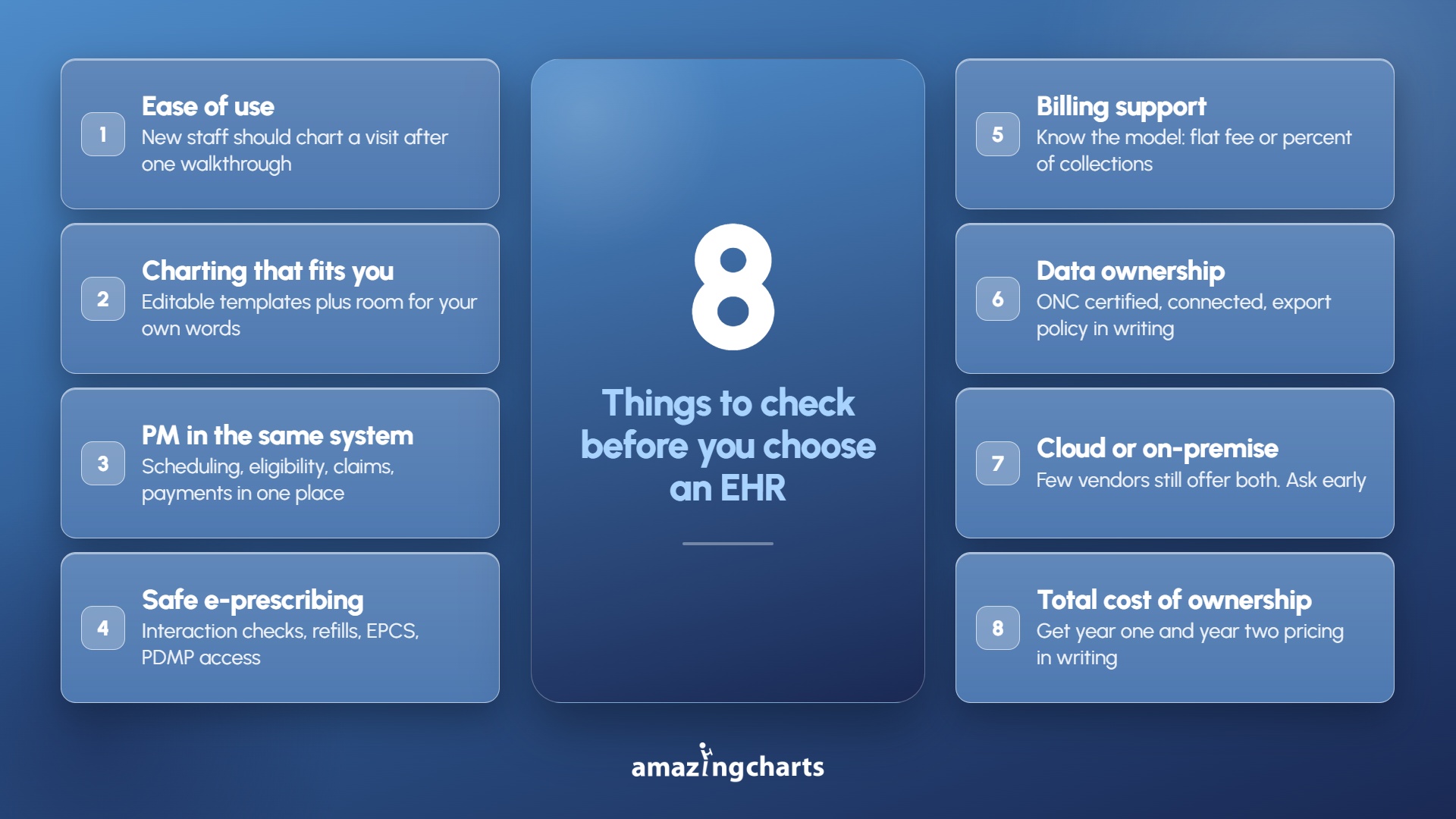 Checklist for Choosing an EHR