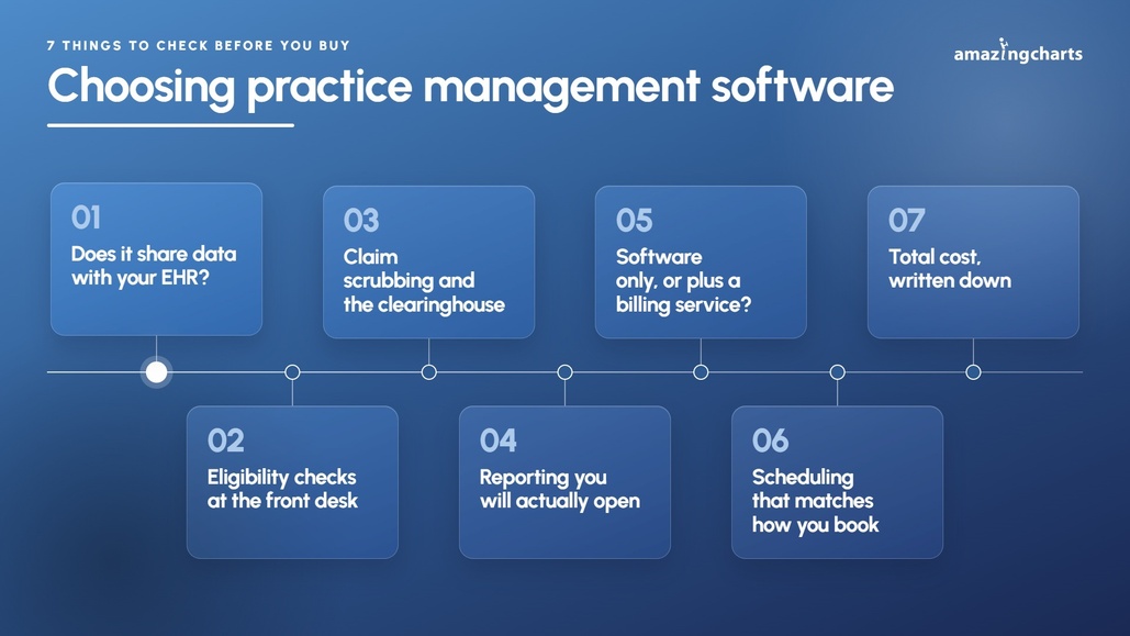 Choosing Practice Management Software