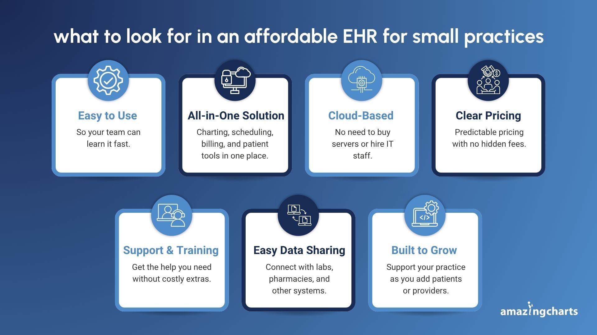 what to look for in an affordable EHR  for small practices (1)