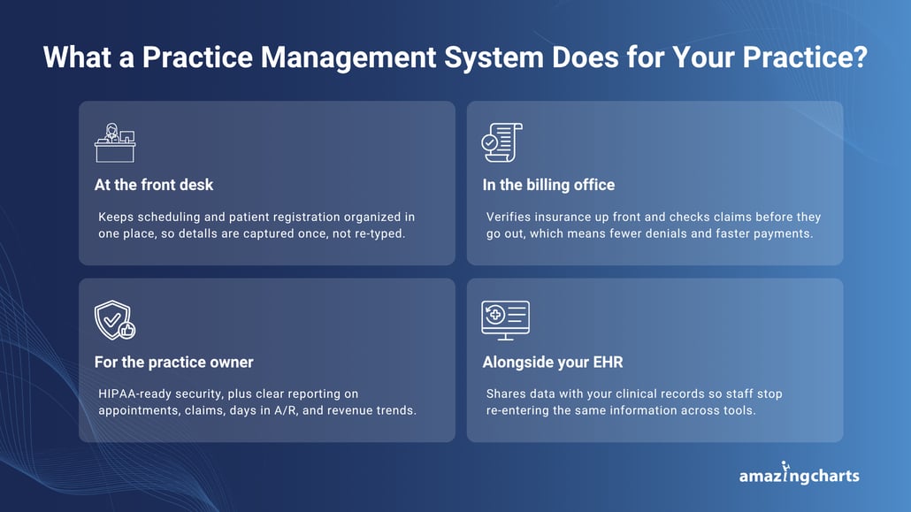 What a practice management system actually does-1