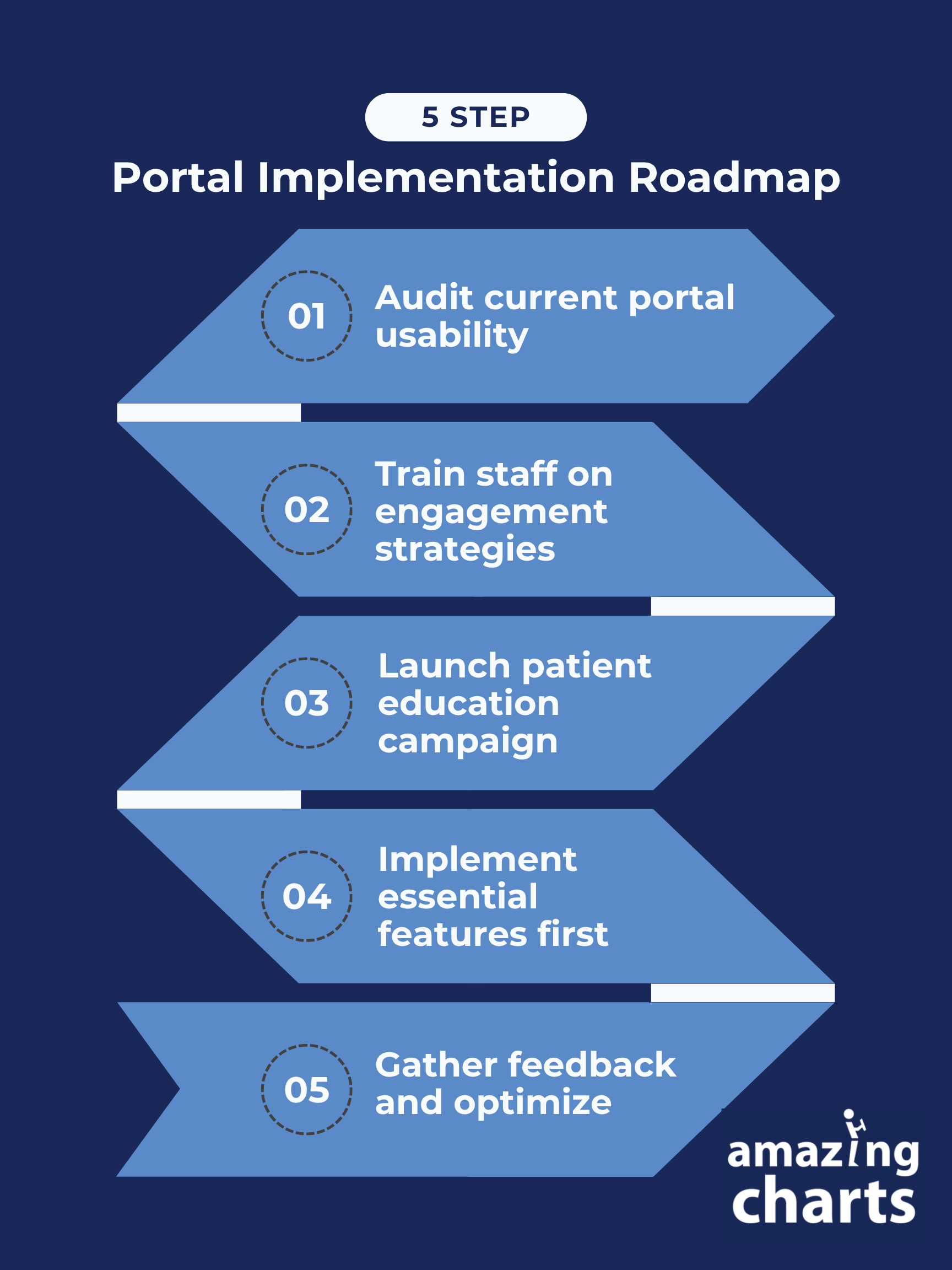 patient engagement portal