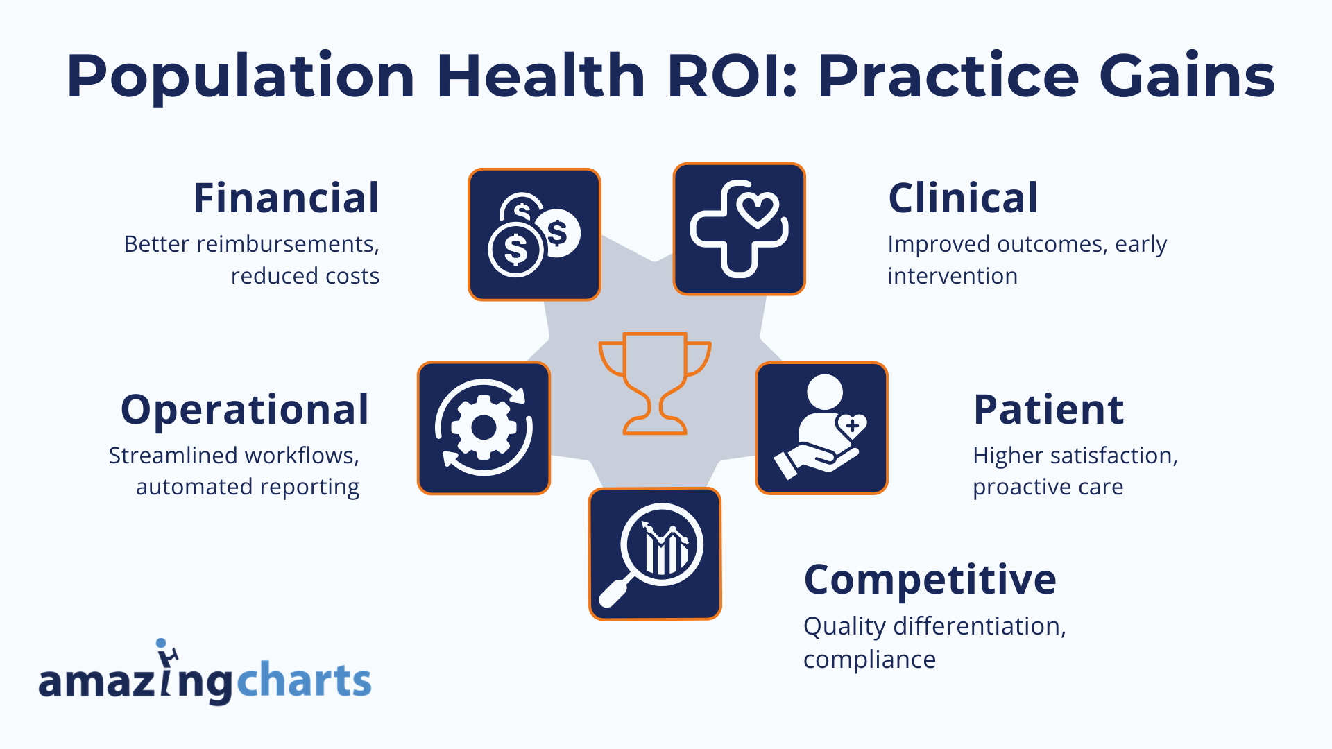 what is population health
