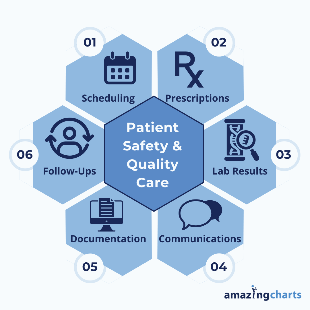 improving patient safety and quality of care