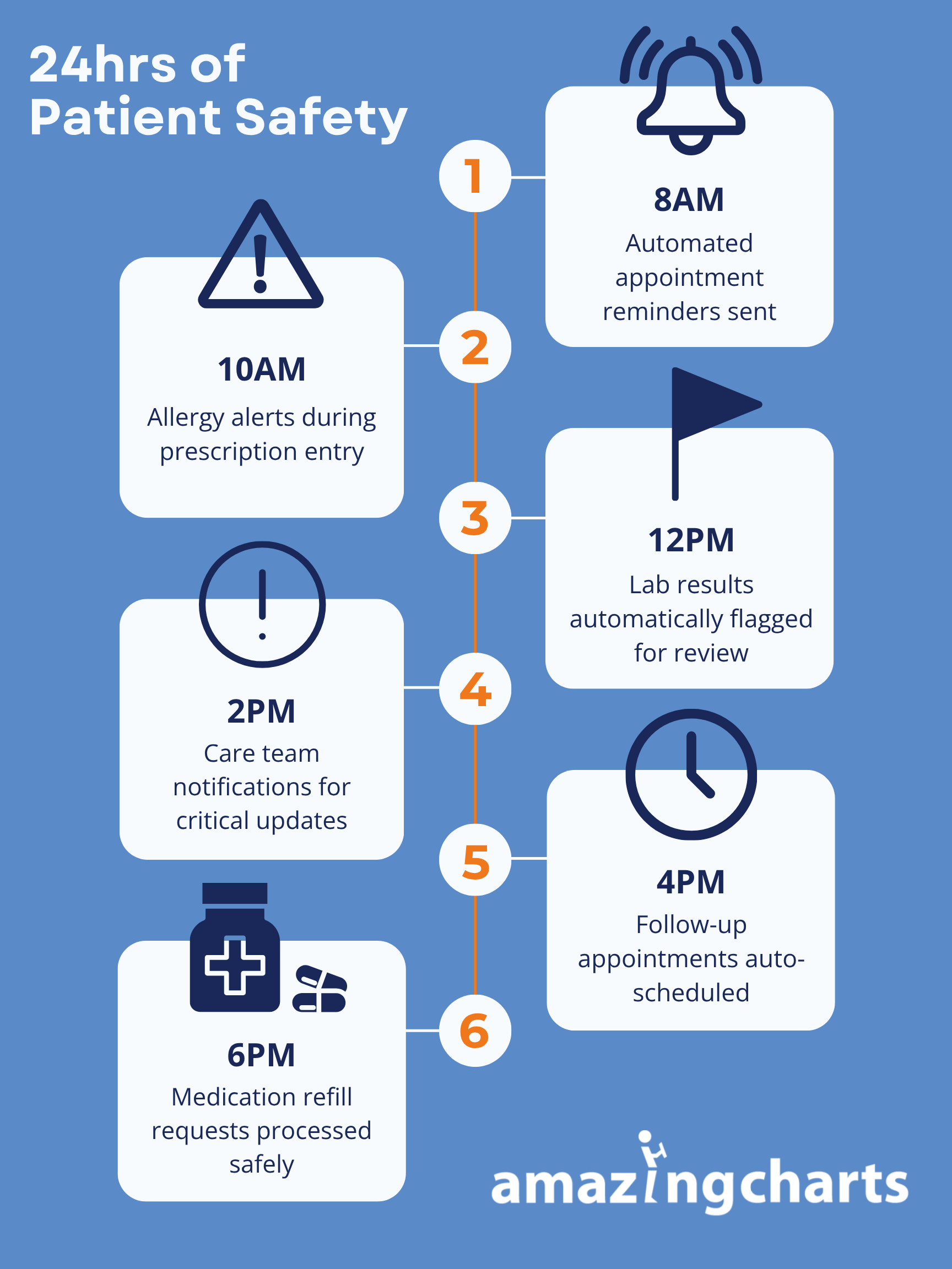 improving patient safety and quality of care