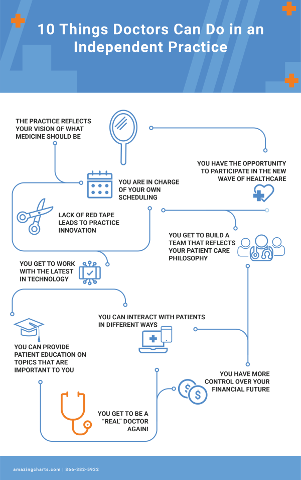 [AC] 10 Things Doctors Can Do in an Independent Practice